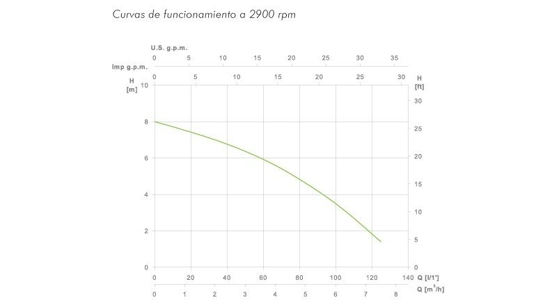 Bomba sumergible Espa kona 400 m achique - Imagen 2