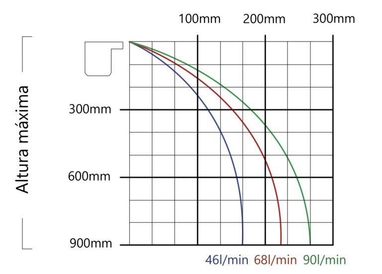 Cascada piscina acrílica empotrable - Imagen 5