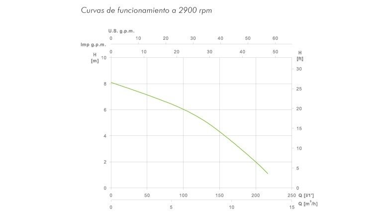 Bomba achique aguas sucias Espa Kona 750P - Imagen 3